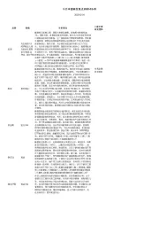 今日早盘研发观点