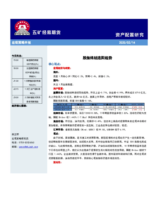 宏观策略早报：股指终结连阳趋势