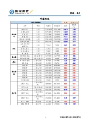 外盘综述