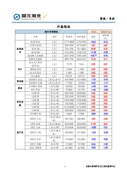 宏观·专刊