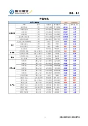宏观·专刊