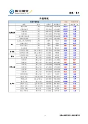 宏观·专刊