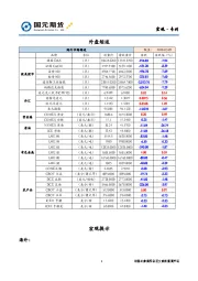 宏观·专刊