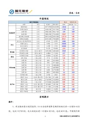 宏观·专刊