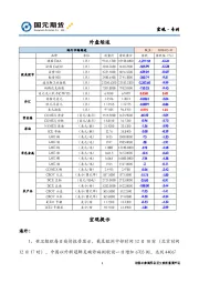 宏观·专刊
