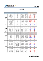宏观·专刊