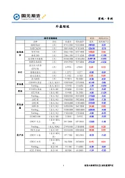 宏观·专刊