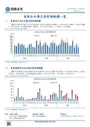 美国企业债月度到期规模一览