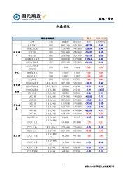 宏观·专刊
