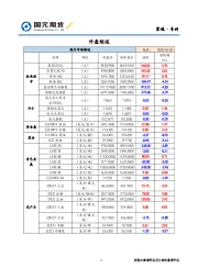 宏观·专刊