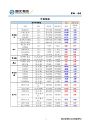 宏观·专刊