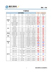 宏观·专刊