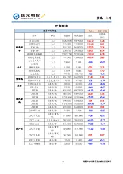 宏观·专刊