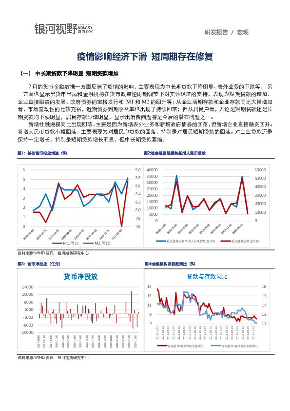 疫情影响经济下滑 短周期存在修复