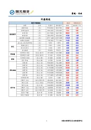 宏观·专刊