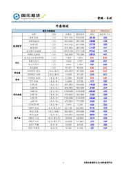 外盘综述