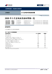 3月宏观经济数据前瞻：2020年3月宏观经济指标预期一览