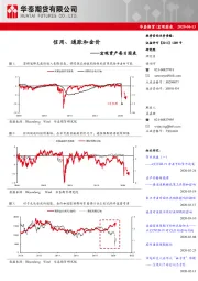 宏观资产每日图表：信用、通胀和金价