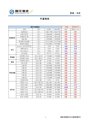 宏观·专刊