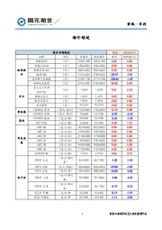 宏观·专刊