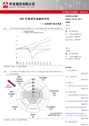 宏观资产每日图表：IMF对经济和金融的评估