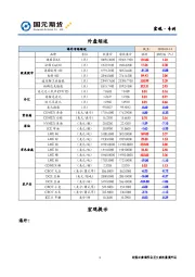 外盘综述