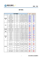 宏观·专刊