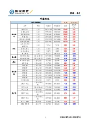 宏观·专刊