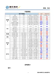 外盘综述