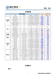 宏观·专刊