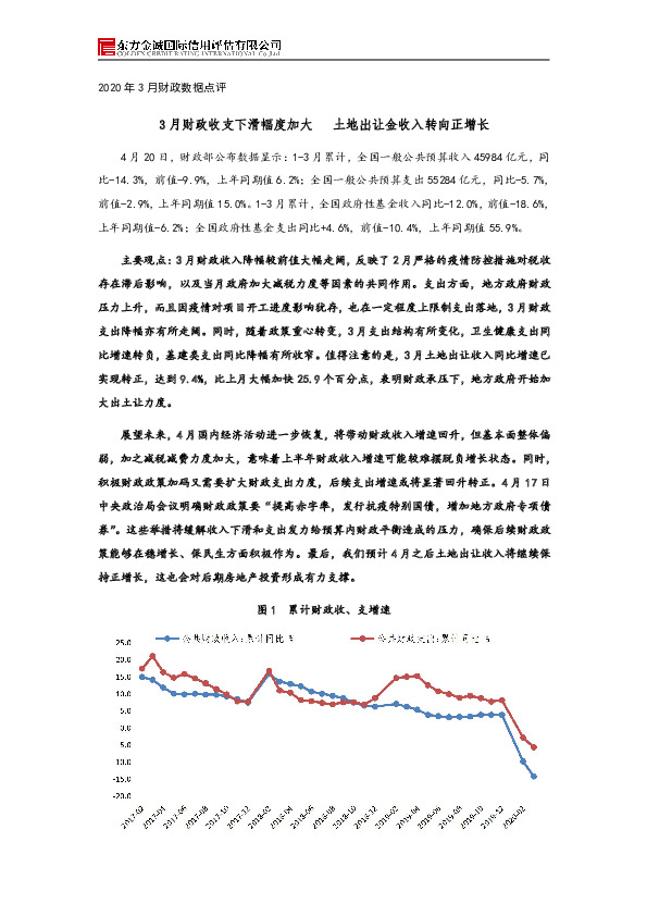 2020年3月财政数据点评：3月财政收支下滑幅度加大 土地出让金收入转向正增长