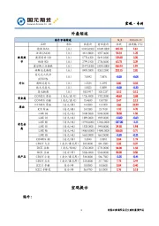 外盘综述