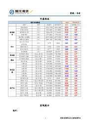 外盘综述
