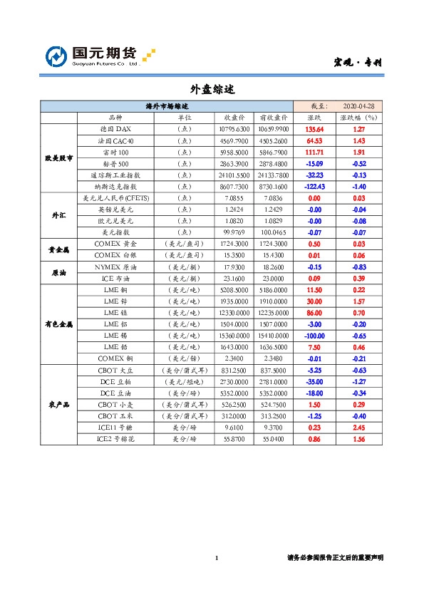 宏观·专刊