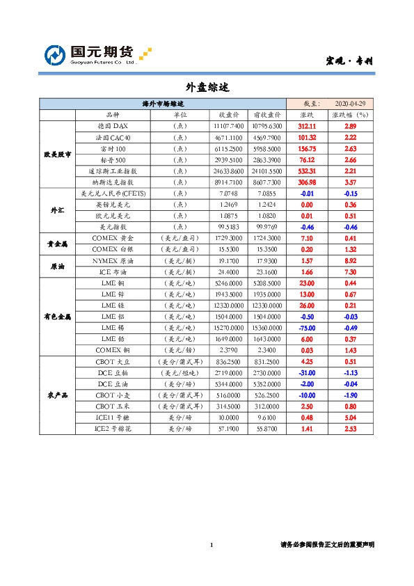 宏观·专刊