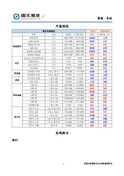 宏观·专刊