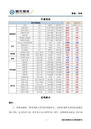 宏观·专刊