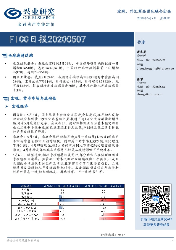 FICC日报