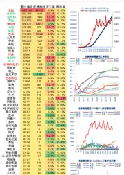 疫情数据报告：全球疫情进展概览