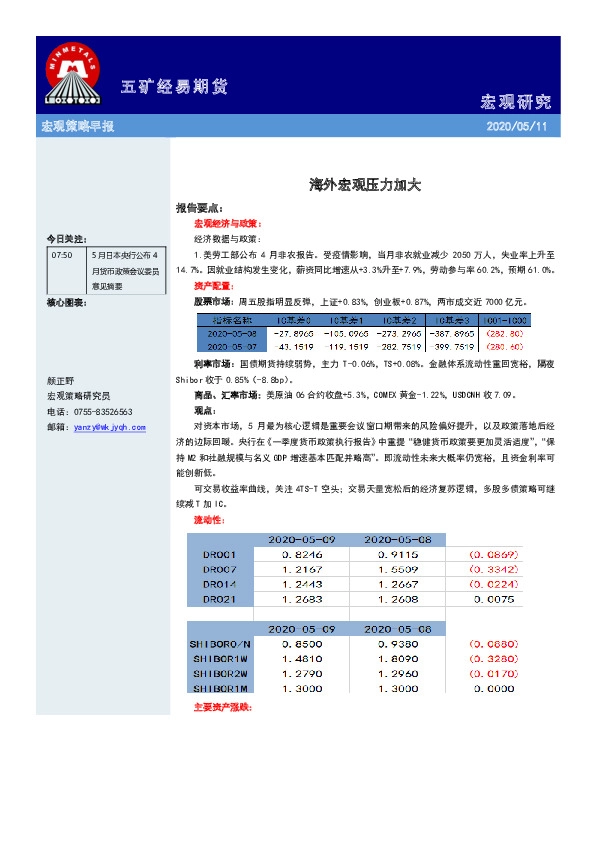 宏观策略早报:海外宏观压力加大