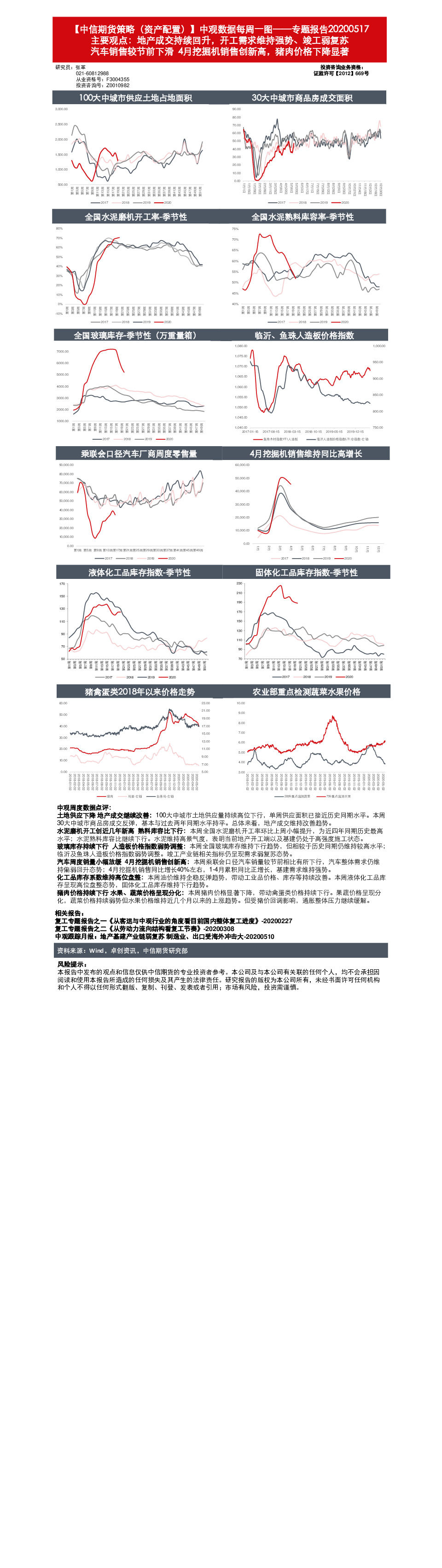 中观数据每周一图