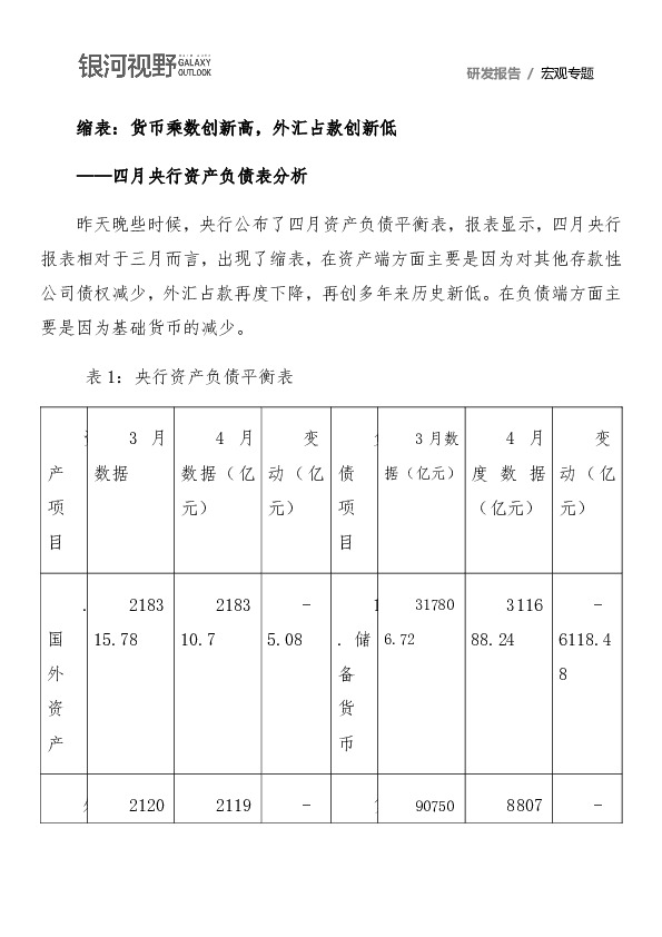 四月央行资产负债表分析：货币乘数创新高，外汇占款创新低