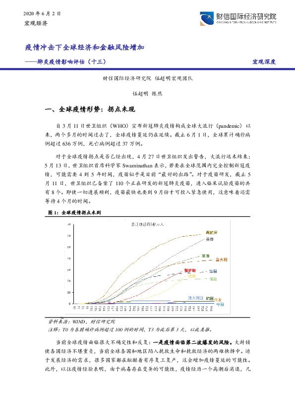 肺炎疫情影响评估（十三）：疫情冲击下全球经济和金融风险增加