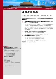 高频数据扫描：美国当周首次申领失业保险人数回落至187.7万人