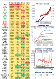 疫情数据报告：全球疫情进展概览