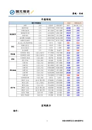 宏观·专刊