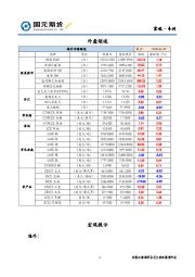 宏观·专刊