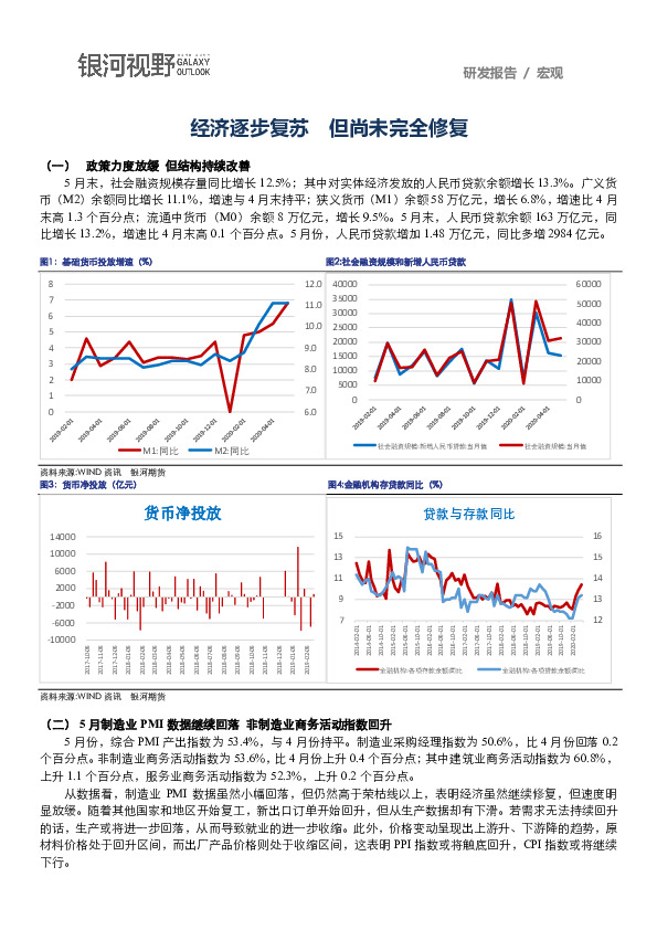 经济逐步复苏 但尚未完全修复