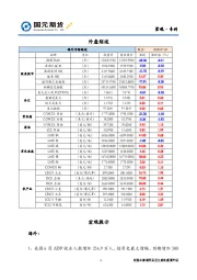 宏观·专刊