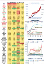 全球疫情进展概览